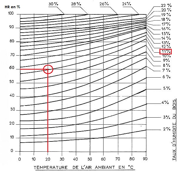 taux-d-humidite-et-temperature-de-l-air.